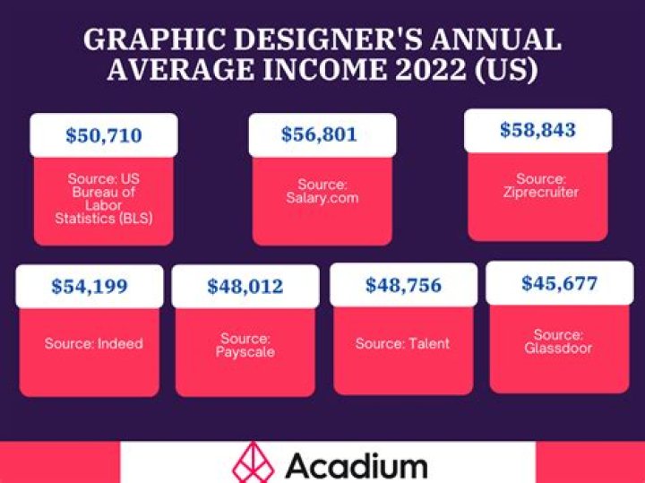 
How Much Money Does Dustin Diamond Make? Latest Income Salary
