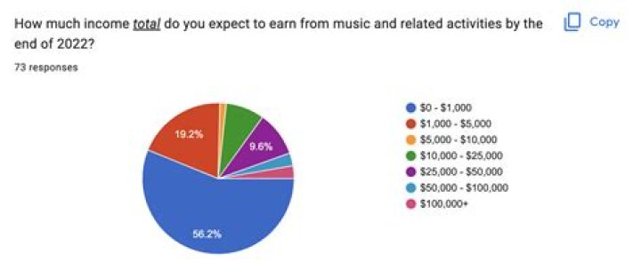 
How Much Money Does Robert Smith (musician) Make? Latest Income Salary
