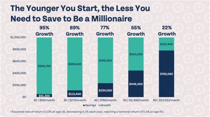 
How Much Money Does Tim Delaughter Make? Latest Income Salary
